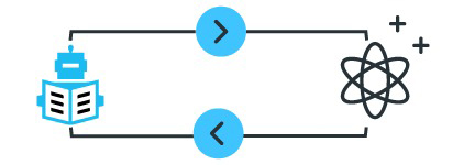 Machine Learning Specialization Program by CloudxLab